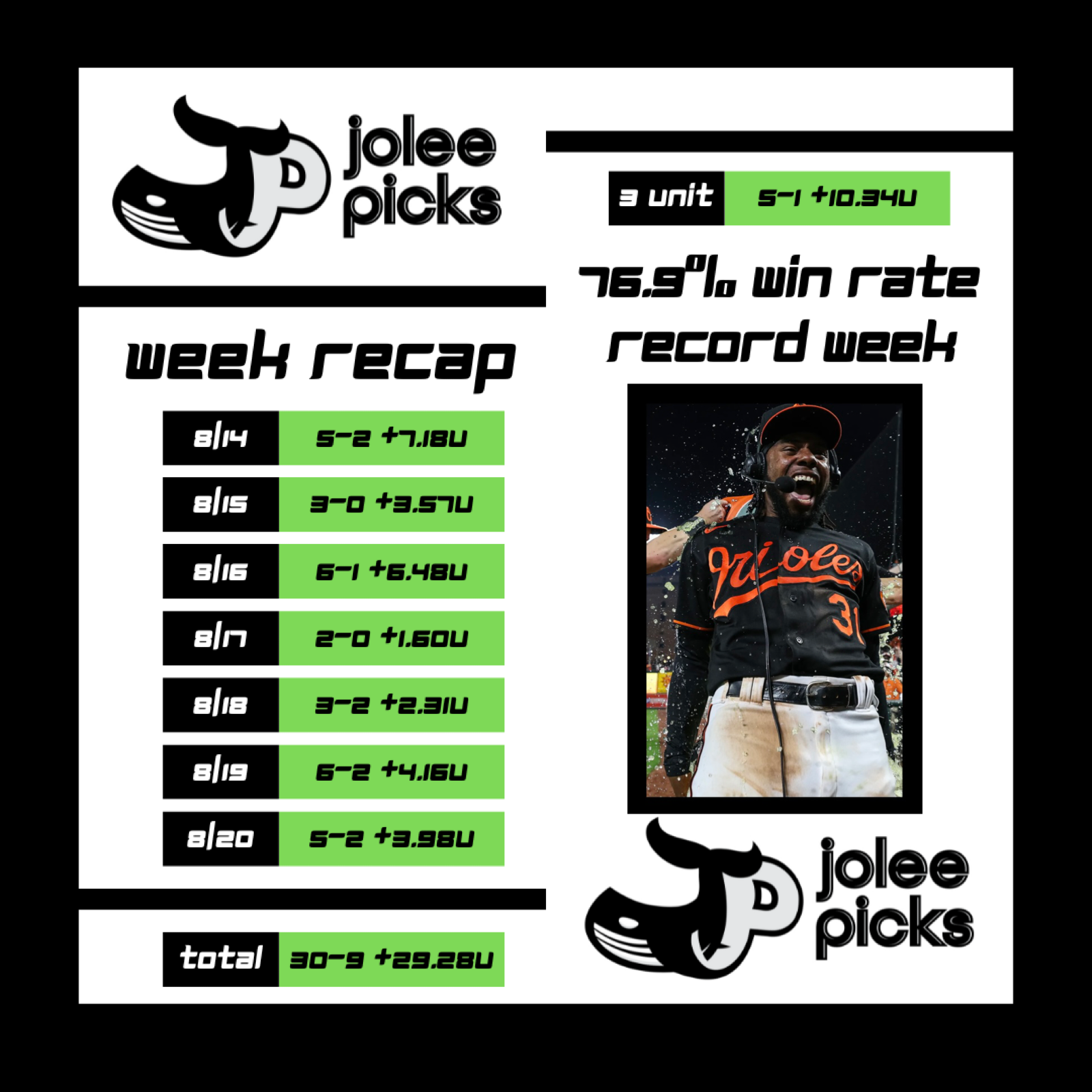 Record Week 8/14-8/20